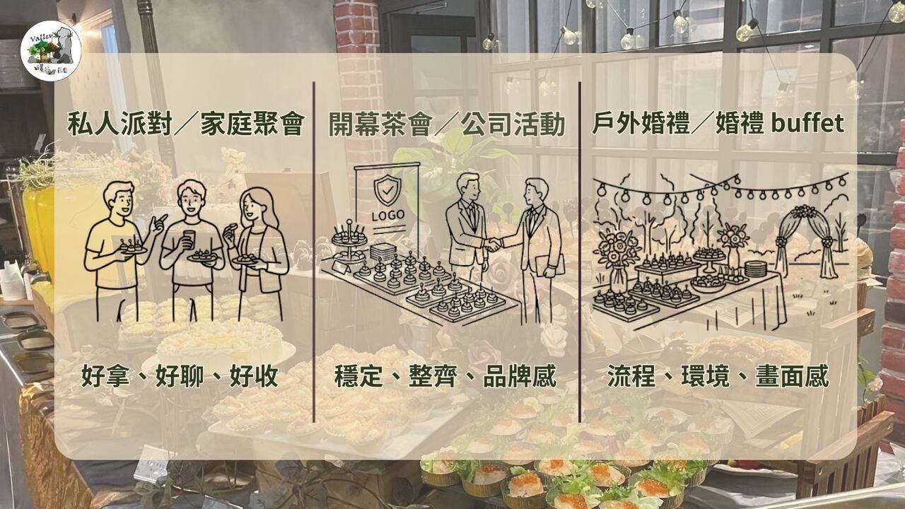 私人派對、開幕茶會與戶外婚禮三種小型外燴情境比較,對應不同餐點形式與現場動線需求